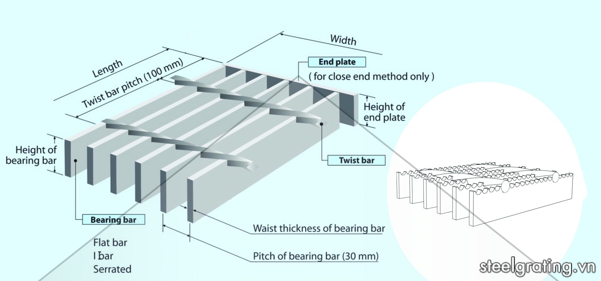Bản vẽ tấm sàn grating